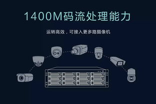 科達推出“三高一低”24盤位IPSAN磁盤存儲陣列，引領存儲技術創新